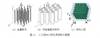 Altera DDR IPCore在海量图像无级缩放硬件实现系统中的应用