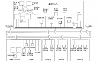 CTC高速铁路调度指挥安全