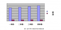 家乐福无锡清扬店营销策略分析