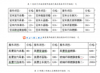 无锡市汽车美容装潢行业调查报告