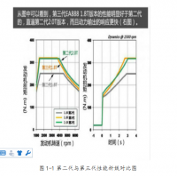 奥迪A6L 2.0T EA888发动机发动机故障诊断与排除