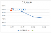 振球集团存货内部控制存在的问题及对策分析