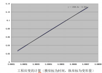 纯钼的动态压缩力学性能研究