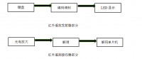 基于Altium Designer PCB应用软件的智能扫地机器人的设计