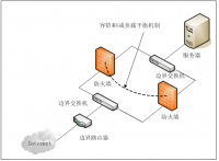 物联网与入侵检测技术研究