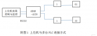 基于VB的计算机与三菱PLC串行通信编程