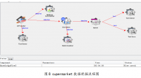 基于WEKA数据挖据中关联规则的分析及运用