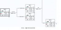 基于Clementine挖掘软件的分析及运用