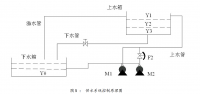 生活中水塔水位的精确plc控制系统设计