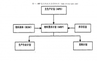 基于大数据背景结合混沌理论对车企信息化建设研究