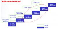 丰田汽车定价策略与技巧