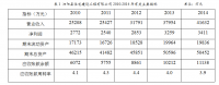 浅析企业应收账款的管理探讨 ---以泗阳县住宅建设工程有限公司为例