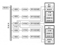 无锡中医院停车场管理系统设计与实现