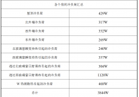 运城市A别墅中央空调系统设计方案