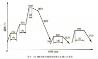 3Cr2W8钢压铸模热处理工艺分析