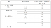 布氏硬度试验方法对材料性能的影响