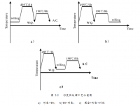 2024铝合金形变热处理试验分析