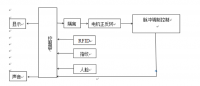 基于RFID和单片机的自动闸机控制系统设计