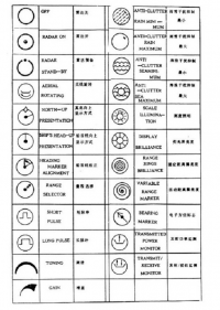 浅谈科技航海的发展趋势——雷达定位与导航研究