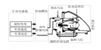 汽车照明系统的分析及检修