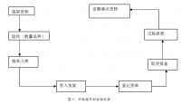 浅谈江苏华联超市的仓储管理