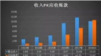 浅谈中小企业应收账款管理存在的问题——以江阴市龙宇模塑制品有限公司为例