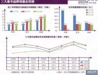 奔驰汽车中国市场营销组合策略及SWOT分析