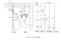 基于FANUC LADDER3软件VMC650加工中心的功能仿真与实现