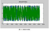 基于MATLAB语音消噪算法研究