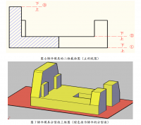 机床底座垫铁的铸造工艺设计