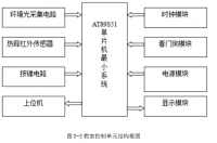 基于单片机和上位机组的人体红外检测教室节能系统设计