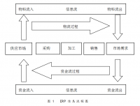 ERP财务系统与内部控制改进研究—以荆门石化为例