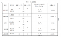 日处理240吨魔芋生产葡甘聚糖改性膜车间设计 (食品工程毕业设计）