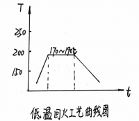 六缸油泵凸轮轴材料设计