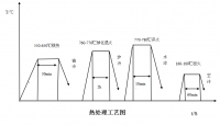 手工锉刀材料设计