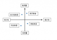 新东方英语无锡市场营销分析