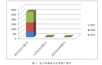 浅谈淮南市房屋开发公司的微信推广