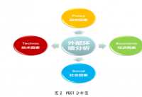 浅谈SONY在无锡的营销战略和发展趋势