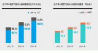 空气源热泵热水器技术的应用现状和趋势