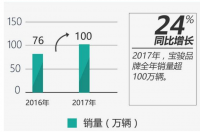 浅谈宝骏汽车在连云港的营销组合