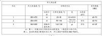 工模具钢的合金化及热处理设计