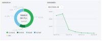 浅析宁夏布路斯房屋托管有限公司微信公众号推广