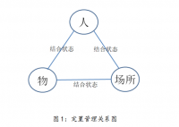 浅析苏州久富农业装备有限公司生产现场管理