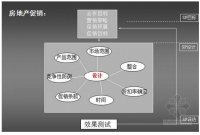 浅析龙创房地产公司的营销策略及建议