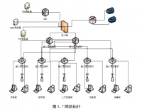 天普网络公司网络规划与设计