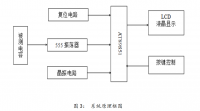 基于AT89S51单片机数显式大电容测量电路的设计