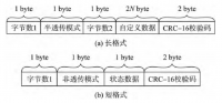 基于AGV调度的组合式无线通信模块设计与实现