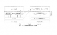 京东逆向处置中心退货商品销售中存在的问题与对策