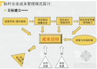 广州众上集团公司成本管理问题研究