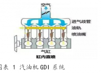 GDI高压共轨燃油喷射系统及测试试验台分析